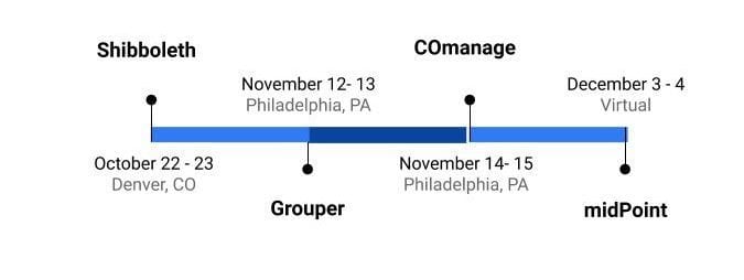 Timeline of Fall Training Schedule